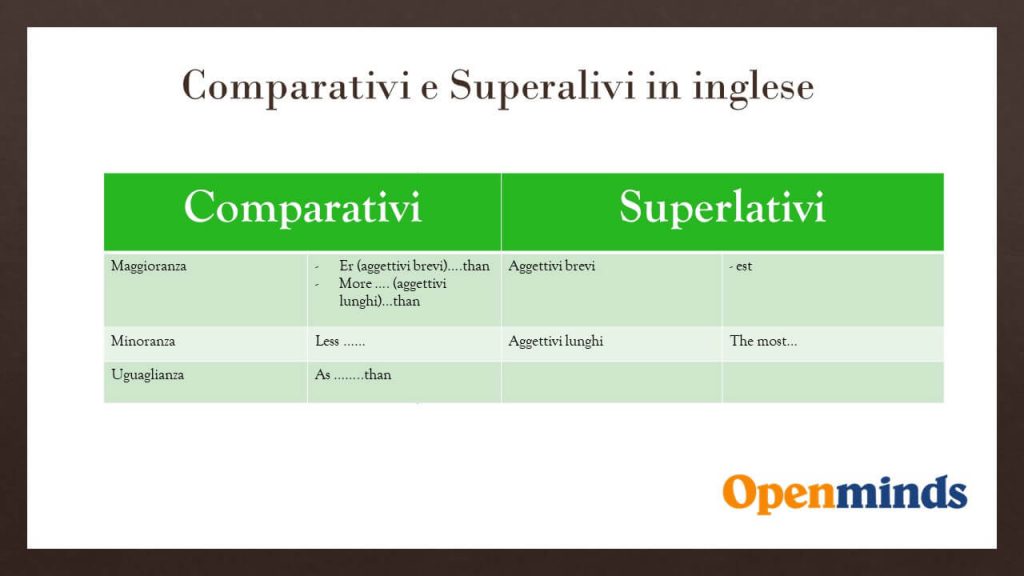 aggettivi-comparativi-superlativi-in-inglese