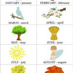Ricordare i nomi dei mesi in inglese