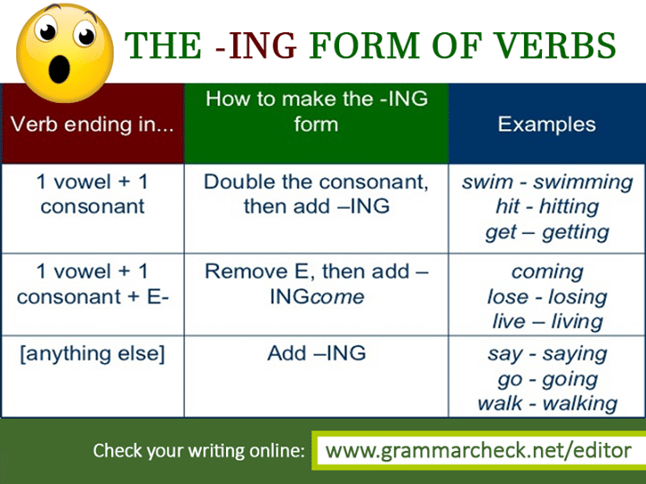 form ing  in inglese